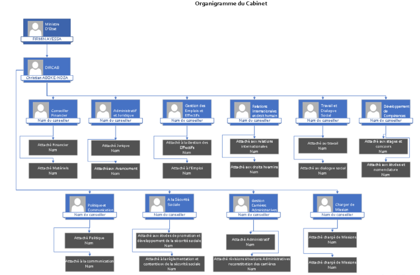 ORGANIGRAMME CABINET